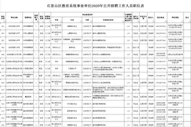 「招聘」石景山区教育系统事业单位2020年公开招聘106人图片