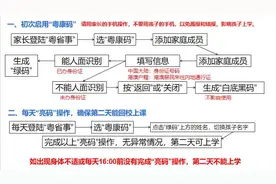 幼儿园也要“亮码”吗？小孩如何人脸识别？“粤康码”答疑来了图片