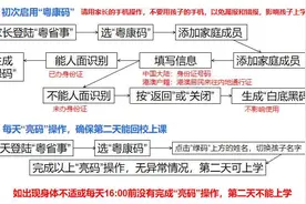 幼儿园小朋友也需要“亮码”吗？小孩人脸识别不通过怎么办？“粤康码”答疑来了图片