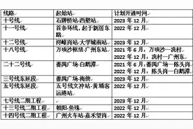 二沙岛2023年底才能通地铁！广州十条新建地铁开通时间表来了图片