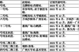 二沙岛2023年底才能通地铁！广州十条新建地铁开通时间表来了图片