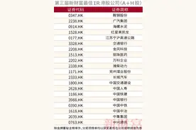 中国人寿荣获新财富“最佳投资者关系公司”奖图片