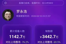 罗永浩第二场直播带货3442万元，环比下降7成，筋膜枪卖最多图片