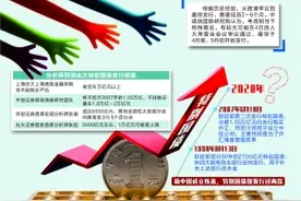 特别国债发行箭在弦上 市场瞩目万亿规模可期图片