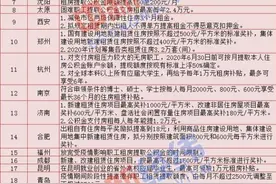 28城出台租房新规：可提更多公积金，建设租赁住房有补贴图片