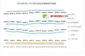 微博红人带货史：范冰冰距离张大奕 差了个“开水哥”图片