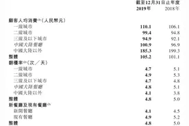 海底捞致歉背后：成本上涨、翻台率下降，今年经营或持续承压图片