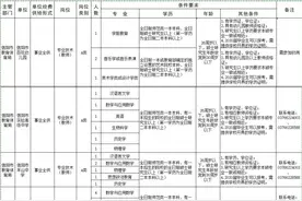 信阳市教育体育局直属学校公开招聘教师47名图片