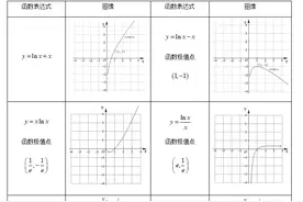 高中数学常用特殊函数图像全梳理图片
