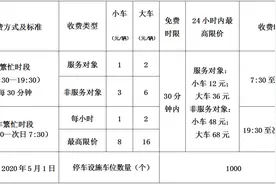全天封顶68元！5月起东莞市人民医院停车收费有变图片