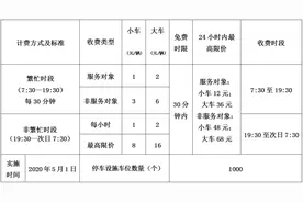 全天封顶68元！5月起东莞市人民医院停车收费有变图片