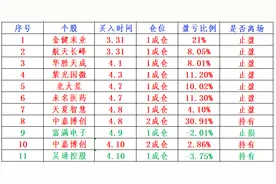 本周操作回顾——老牛挖掘机 抓牛成功率不是一般的高图片