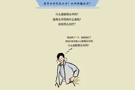 股骨头坏死怎么办？如何保髋治疗？——广中医附一院方斌图片