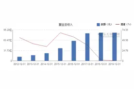 长盈精密近三年业绩“惨淡”，调整布局非手机类产品能否成功？图片
