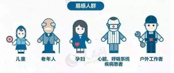 天空蓝，你觉的真的蓝吗？