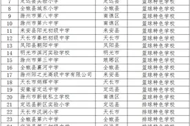 滁州市全国青少年校园篮球特色学校评选结果出炉图片