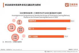 艾媒报告：美团外卖对商家资金和流量的帮扶效果更显著图片