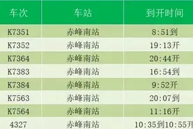 赤峰南站8趟列车始发时刻发生变化，还有这些车次停运图片