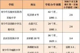 家长速看！南宁市五象一小部分地段生将分流，良庆区教育局发布预警图片