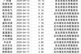 什么信号？宁德时代又将遭40亿套现，控股股东减持中兴通讯！这只环保股被三峡系举牌后，还要再出手图片
