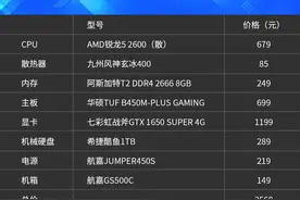 实用游戏主机何须花高价？3500元预算能拿下图片