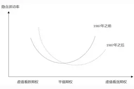 VIX 指数在国内市场的适用性分析图片