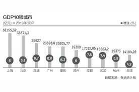 疫情催动新一轮城市竞争：GDP十强固定班底受到挑战图片