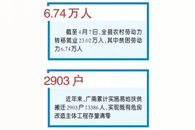 云南广南 百日总攻决胜脱贫图片