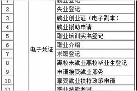 唐山人社提示：凭社保卡能办这么多事图片