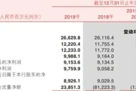 ​渝农商行股价腰斩：盈利能力衰减 AH股溢价率仍超8成图片