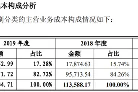 埃夫特财务数据存在疑点，遭大鹏证券旧部“潜伏”图片