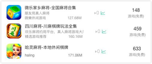 棋牌游戏风云突变：近一月已有超10款宣告关停