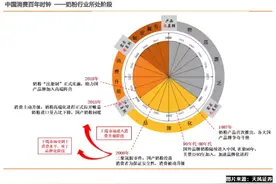 国产奶粉品牌复苏，贝因美改革大放光彩图片