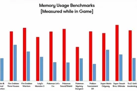Switch模拟器Yuzu代码重构：内存占用减少一半、8GB PC带得动了图片