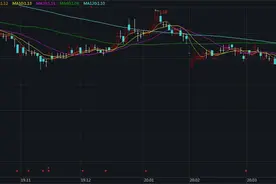 连续20日股价低于1元！ST锐电或成今年“面值退市”第一股图片