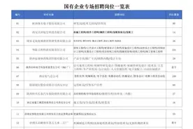 20000个岗位！100多家国企！陕西今起招聘五天！图片