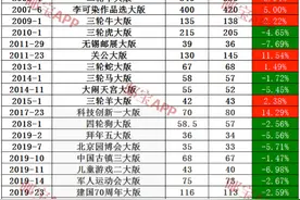 市场 | 今日邮票行情综述：科技创新一大版涨至80元图片