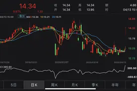 财鑫闻｜又一上市公司将被山东国资收入囊中！山东海洋集团拟13亿入主星光农机图片