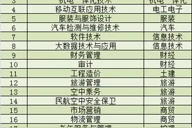 烟台南山学院：2020年21个专业有单独招生计划图片