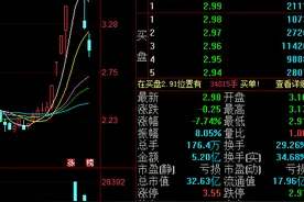 3天跌逾25%，科迪乳业称仍按原合同高于市场价收购原奶丨热公司图片