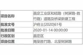 共9775.3平方米，嘉定将征收这3处集体土地图片