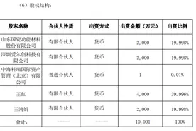 国瓷材料对外投资2000万元设立合伙企业图片