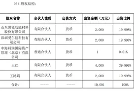 国瓷材料对外投资2000万元设立合伙企业图片