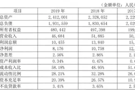 枣庄银行公开选聘总行行长等高管 原董事长吕士伟及多名高管曾被查处图片