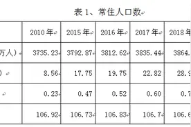 2019年陕西省人口发展情况分析：出生总量回落 人口老龄化继续加深图片