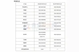 减社保、发补贴……青岛出台20条稳就业政策图片