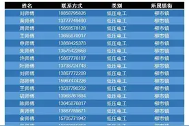“特种作业共享云”平台开通 找电工焊工方便了图片