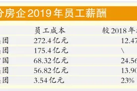 万科五员工年收入超千万元图片
