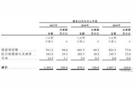 精品游戏研运商祖龙娱乐赴港上市，一文读懂投资价值图片
