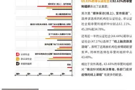 星展银行联手社企论坛发布《2020年初中国社会企业生存状况调研报告》，“危”与“机”并存图片